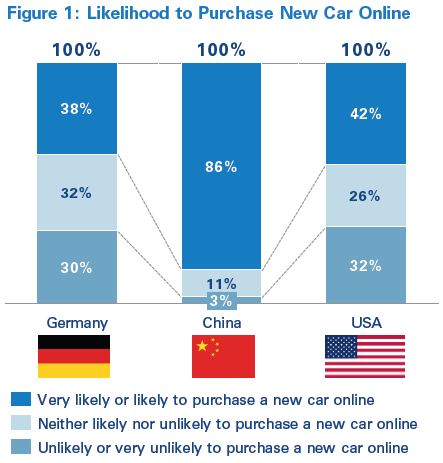 ADL - Online Sales in Automotive